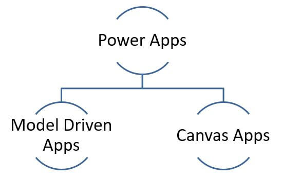 PowerApps Dynamics CRM